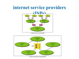 internet service providers
(ISPs)
 
