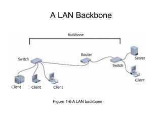 A LAN Backbone
Figure 1-6 A LAN backbone
 