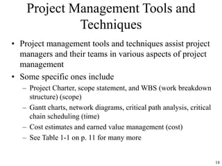 18
Project Management Tools and
Techniques
• Project management tools and techniques assist project
managers and their teams in various aspects of project
management
• Some specific ones include
– Project Charter, scope statement, and WBS (work breakdown
structure) (scope)
– Gantt charts, network diagrams, critical path analysis, critical
chain scheduling (time)
– Cost estimates and earned value management (cost)
– See Table 1-1 on p. 11 for many more
 