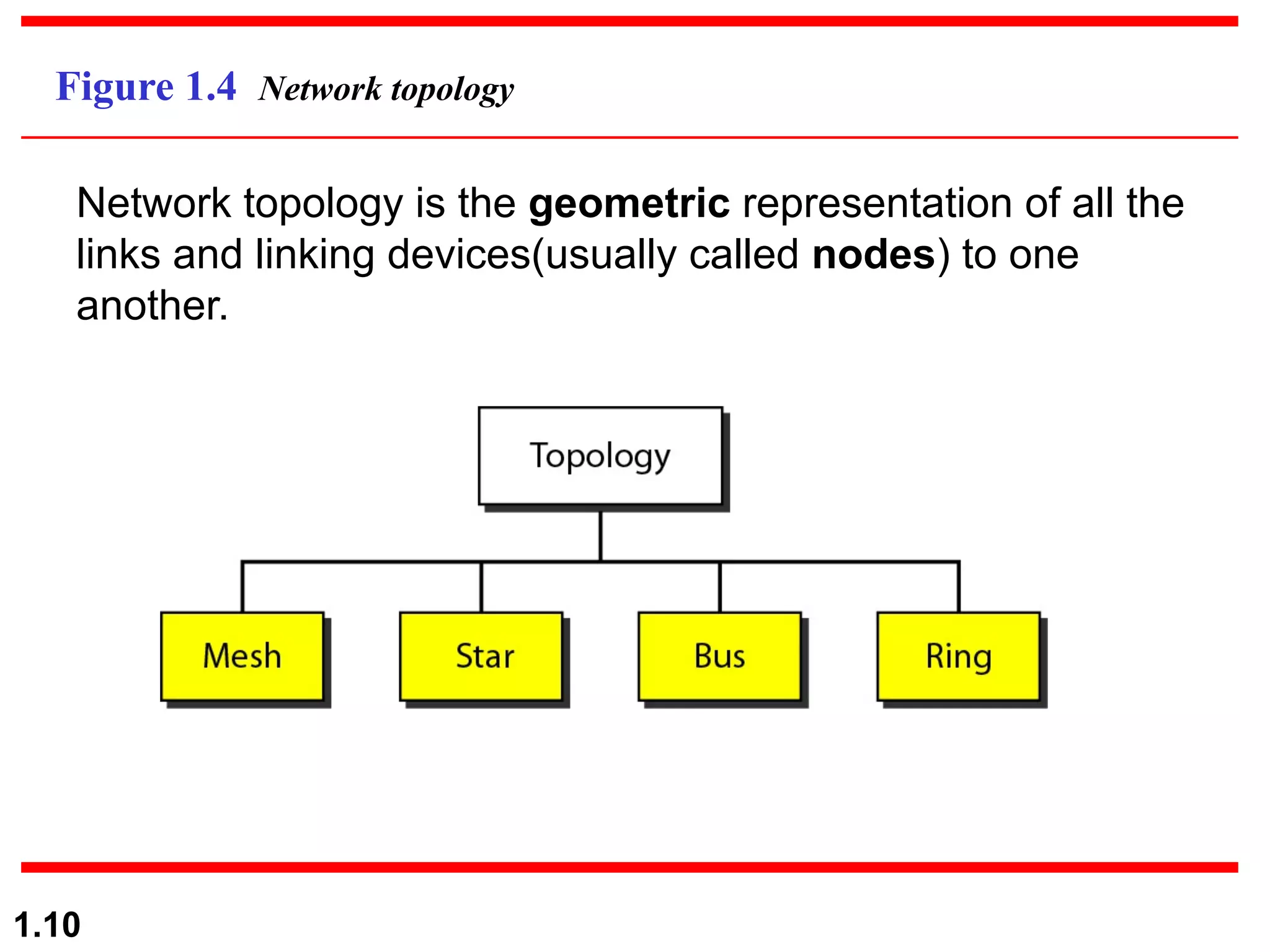 1.10 Figure 1.4 Network topology Network topology is the geometric representation of all the links and linking devices(usually called nodes) to one another. 