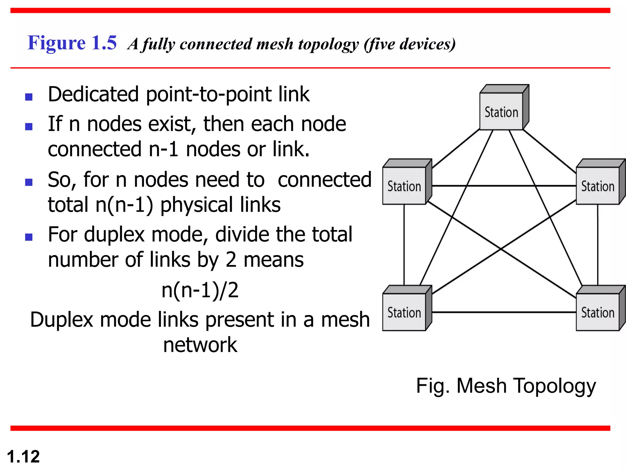 1.12 Figure 1.5 A fully connected mesh topology (five devices) n Dedicated point-to-point link n If n nodes exist, then each node connected n-1 nodes or link. n So, for n nodes need to connected total n(n-1) physical links n For duplex mode, divide the total number of links by 2 means n(n-1)/2 Duplex mode links present in a mesh network Fig. Mesh Topology 