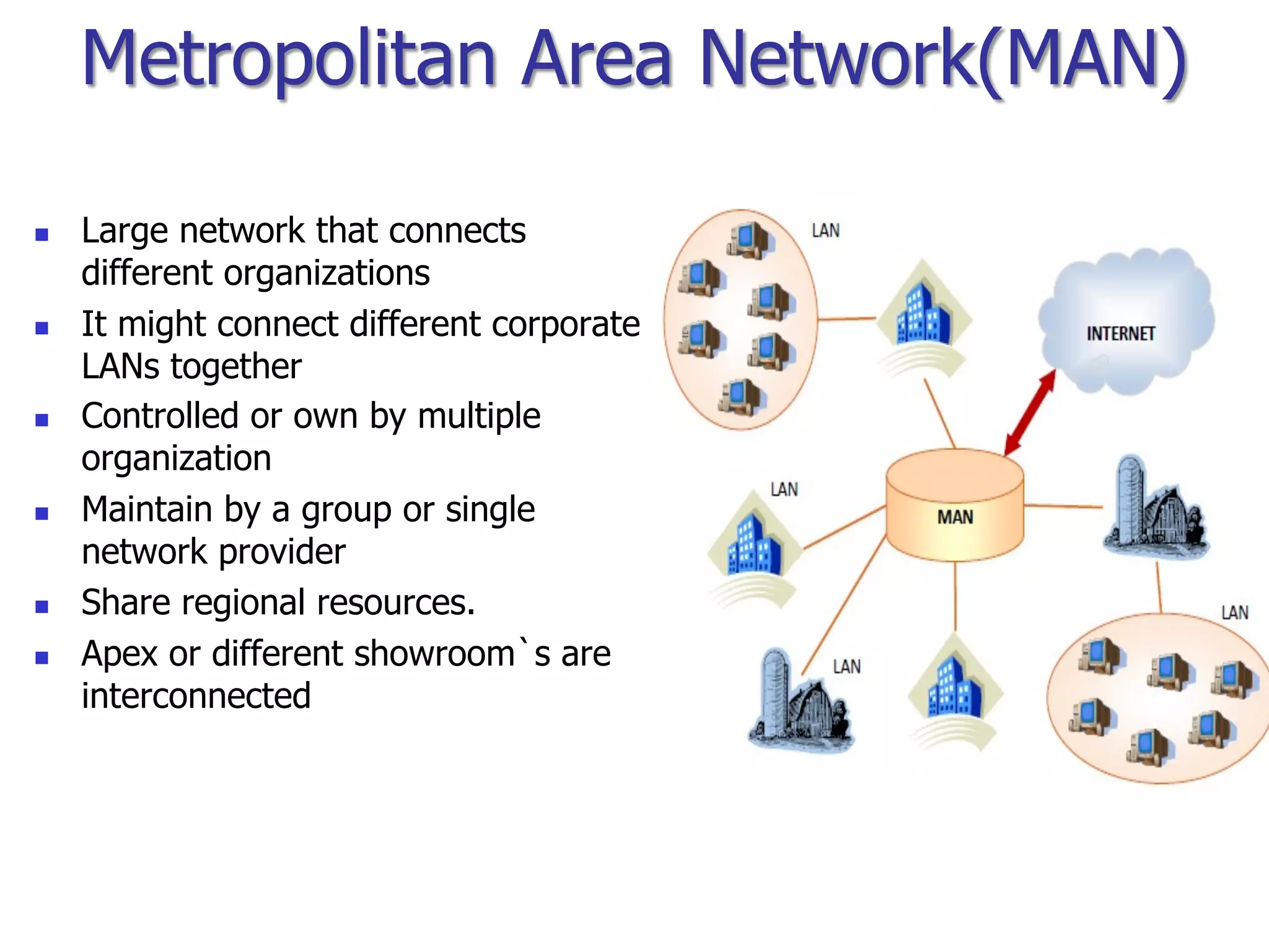 Metropolitan Area Network(MAN) n Large network that connects different organizations n It might connect different corporate LANs together n Controlled or own by multiple organization n Maintain by a group or single network provider n Share regional resources. n Apex or different showroom`s are interconnected 