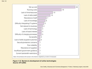 Dave Chaffey, E-Business and E-Commerce Management, 4th Edition, © Marketing Insights Limited 2009
Slide 1.38
Figure 1.12 Barriers to development of online technologies
Source: DTI (2002)
 