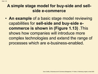 Dave Chaffey, E-Business and E-Commerce Management, 4th Edition, © Marketing Insights Limited 2009
Slide 1.39
A simple stage model for buy-side and sell-
side e-commerce
• An example of a basic stage model reviewing
capabilities for sell-side and buy-side e-
commerce is shown in (Figure 1.13) .This
shows how companies will introduce more
complex technologies and extend the range of
processes which are e-business-enabled.
 