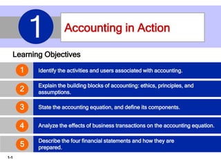 1-1
Learning Objectives
Identify the activities and users associated with accounting.
Explain the building blocks of accounting: ethics, principles, and
assumptions.
State the accounting equation, and define its components.
3
Analyze the effects of business transactions on the accounting equation.
2
1
4
Describe the four financial statements and how they are
prepared.
5
Accounting in Action
1
 