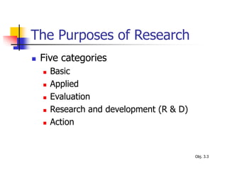 The Purposes of Research
 Five categories
 Basic
 Applied
 Evaluation
 Research and development (R & D)
 Action
Obj. 3.3
 