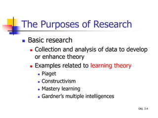 The Purposes of Research
 Basic research
 Collection and analysis of data to develop
or enhance theory
 Examples related to learning theory
 Piaget
 Constructivism
 Mastery learning
 Gardner’s multiple intelligences
Obj. 3.4
 