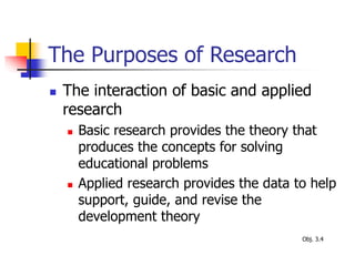 The Purposes of Research
 The interaction of basic and applied
research
 Basic research provides the theory that
produces the concepts for solving
educational problems
 Applied research provides the data to help
support, guide, and revise the
development theory
Obj. 3.4
 