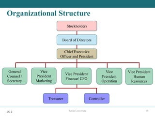 Ch01.ppt