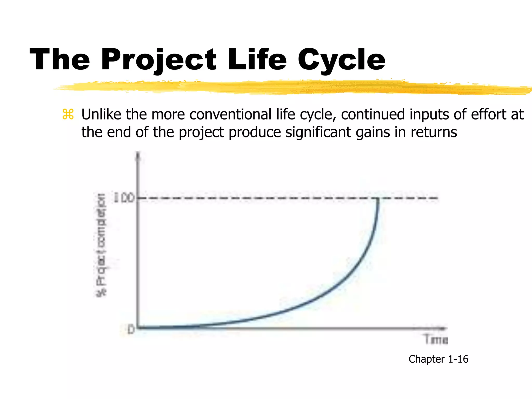 The Project Life Cycle
 Unlike the more conventional life cycle, continued inputs of effort at
the end of the project produce significant gains in returns
Chapter 1-16
 