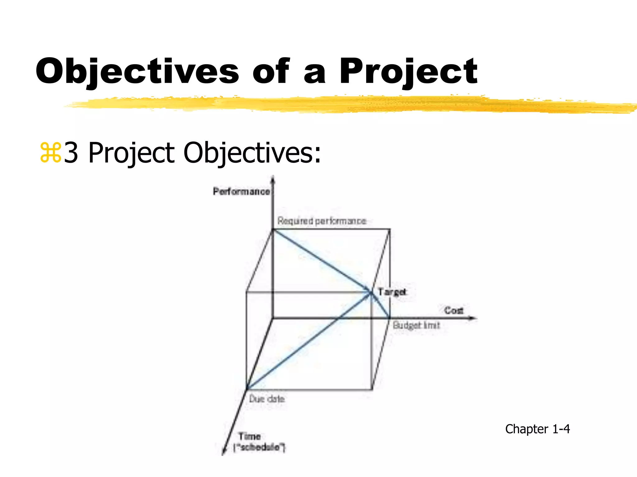 Objectives of a Project
3 Project Objectives:
Chapter 1-4
 