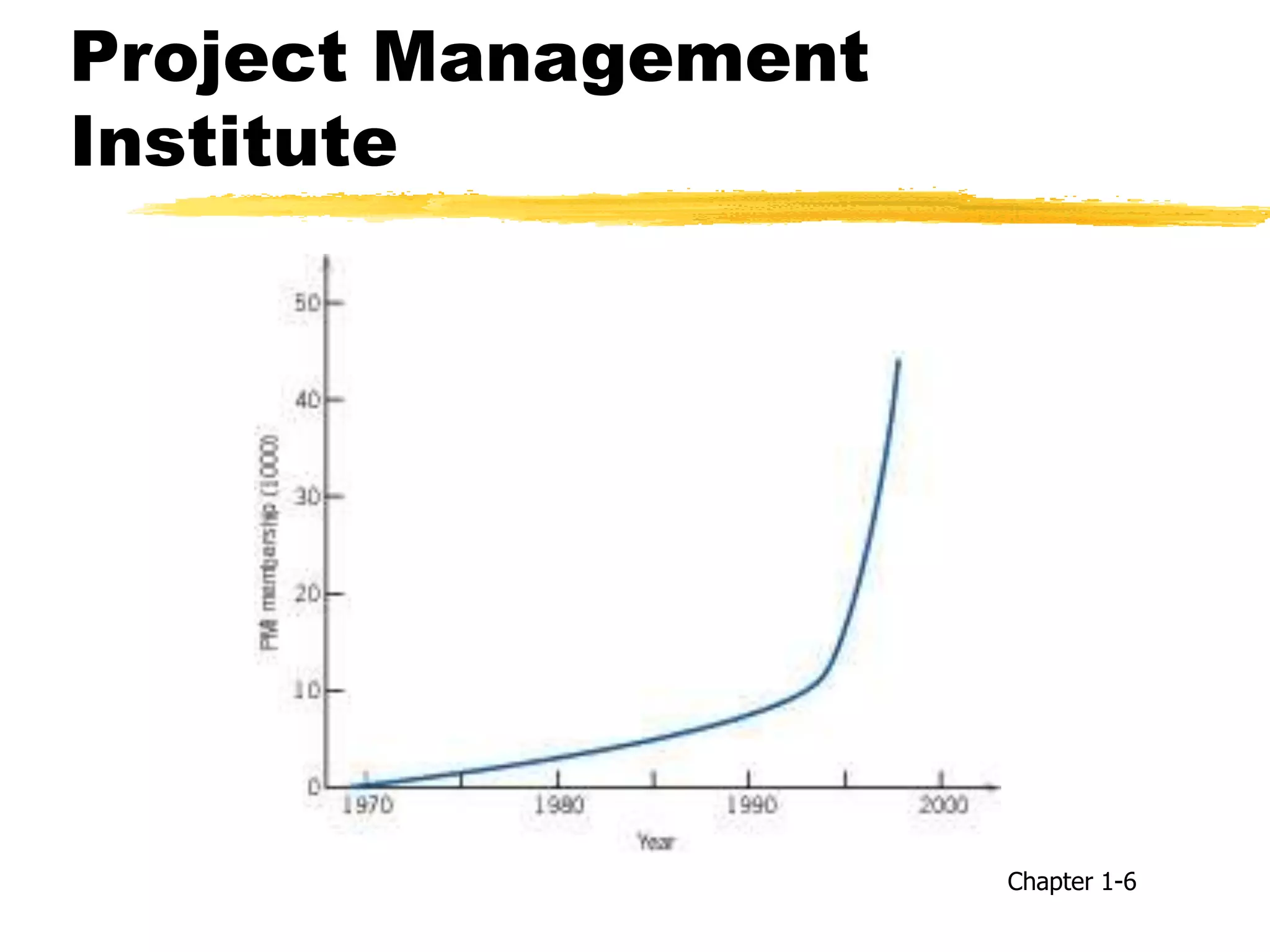Project Management
Institute
Chapter 1-6
 