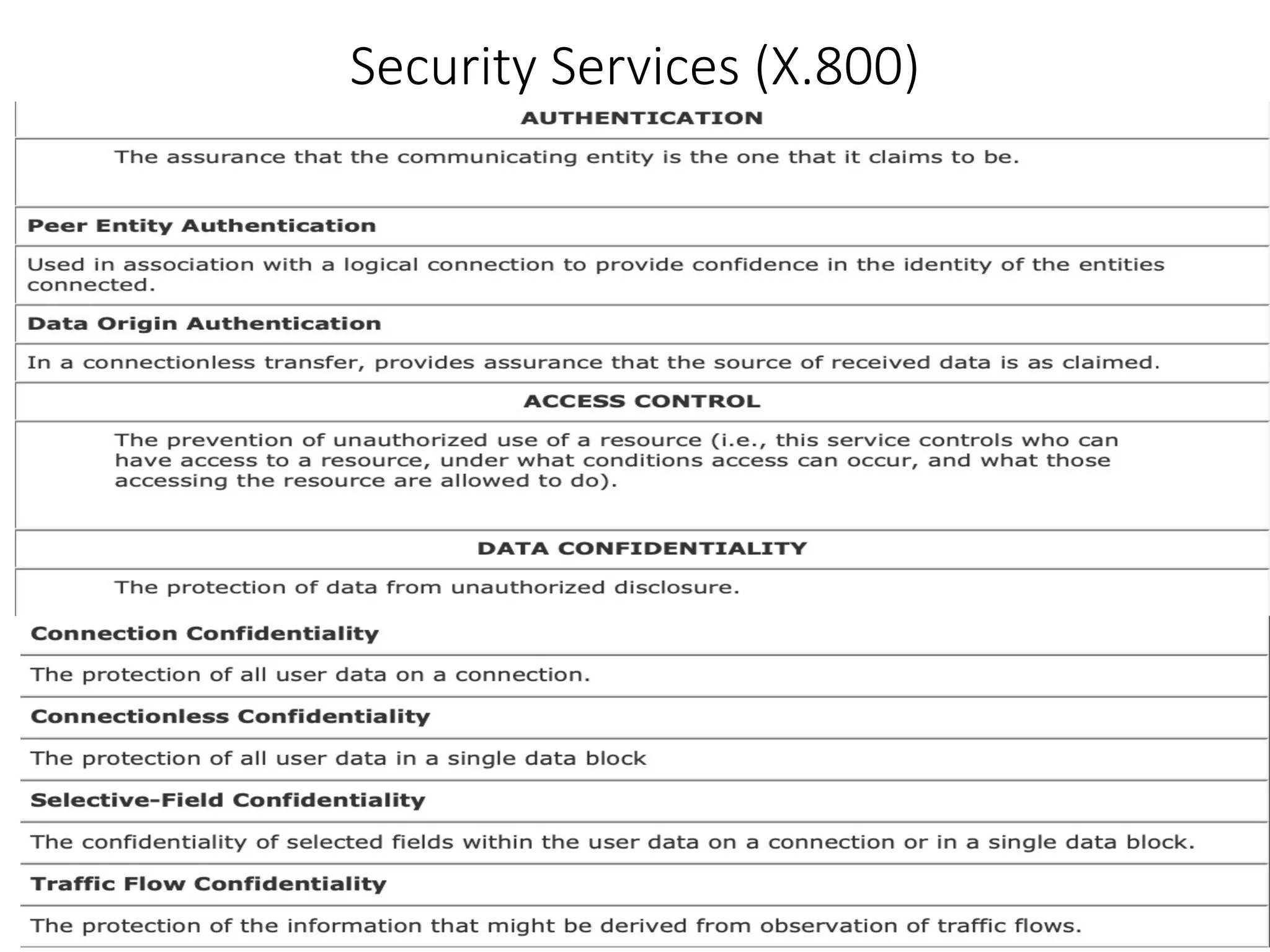 Security Services (X.800)
11
 