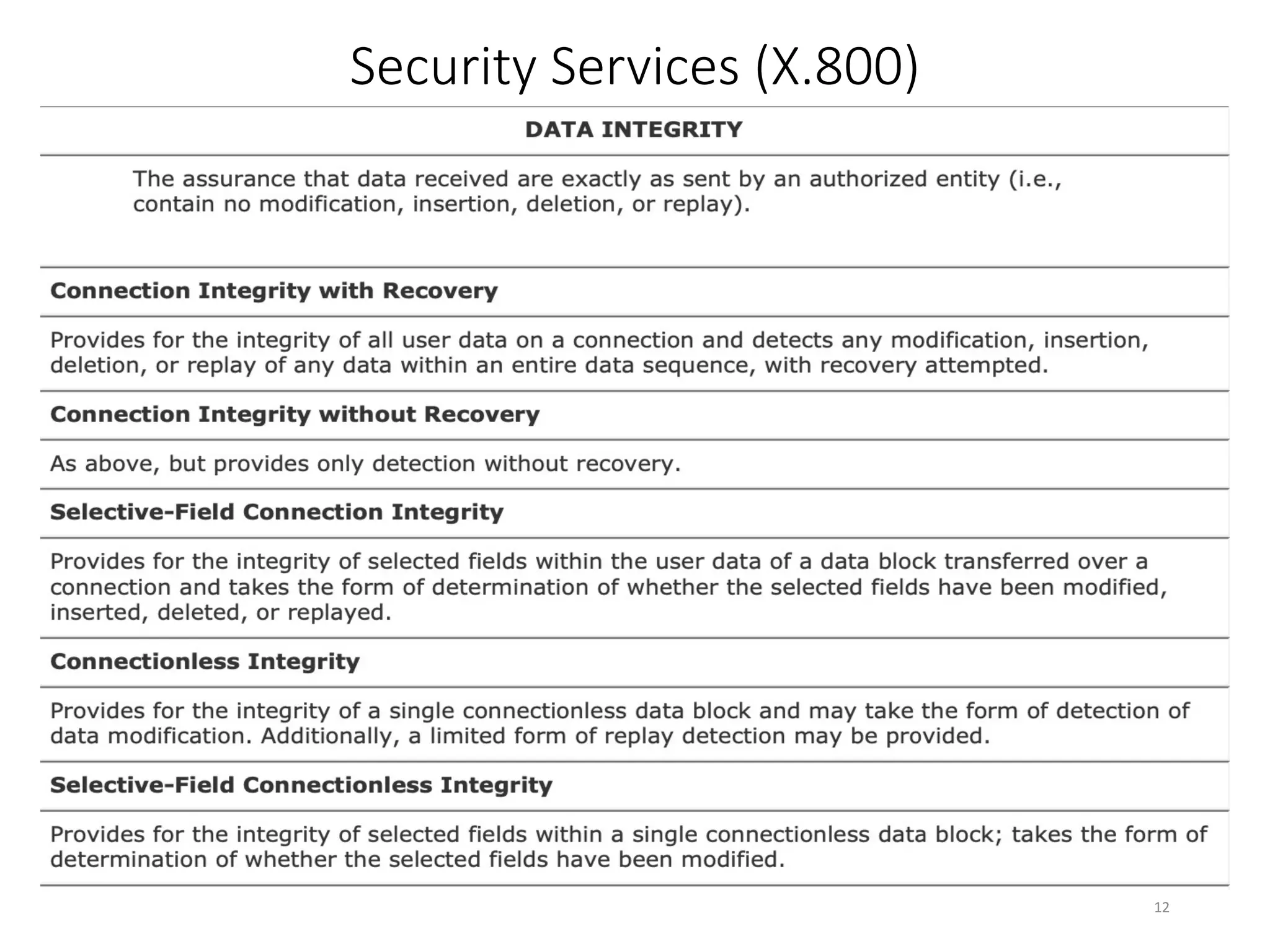 Security Services (X.800)
12
 
