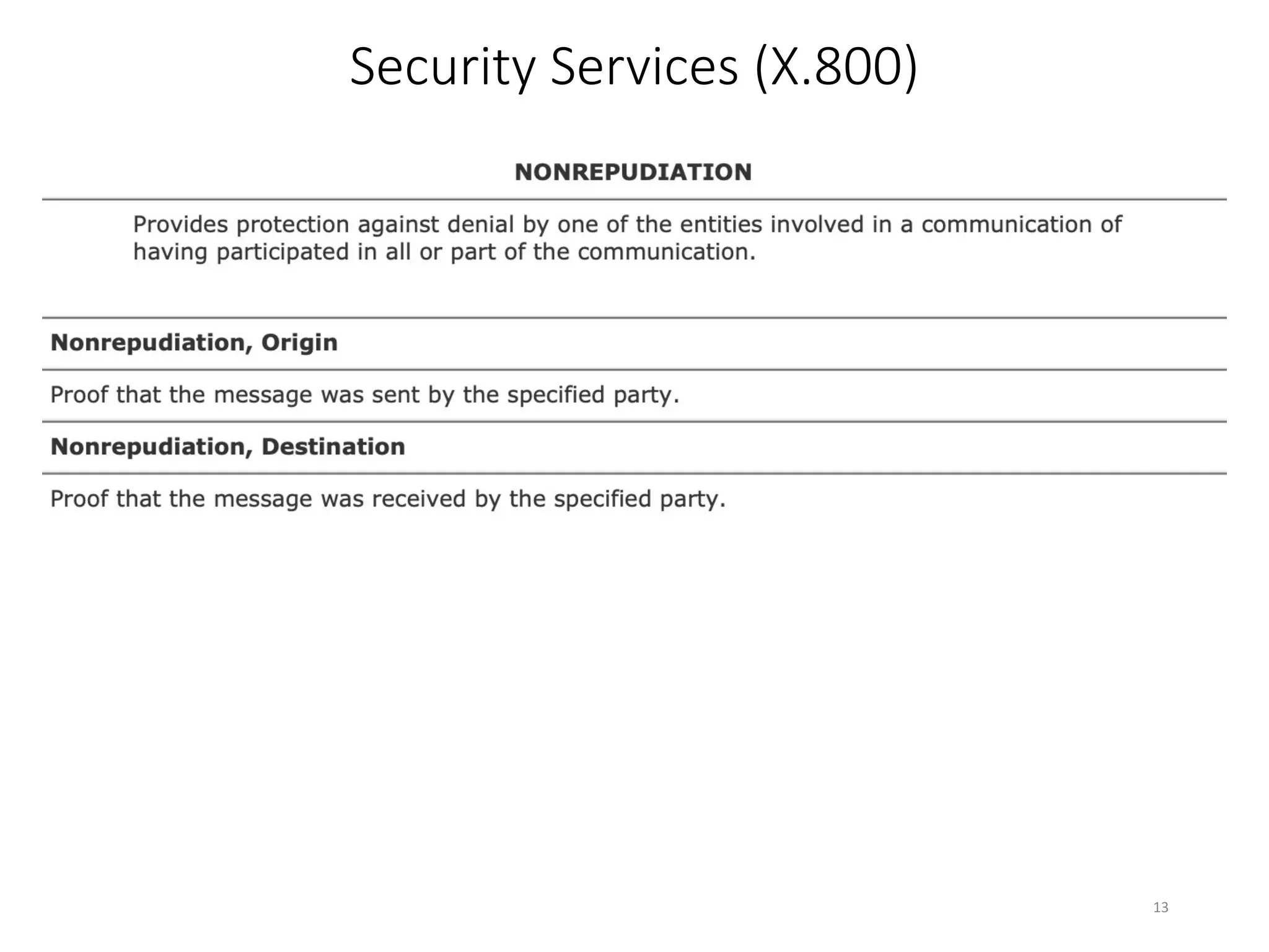 Security Services (X.800)
13
 