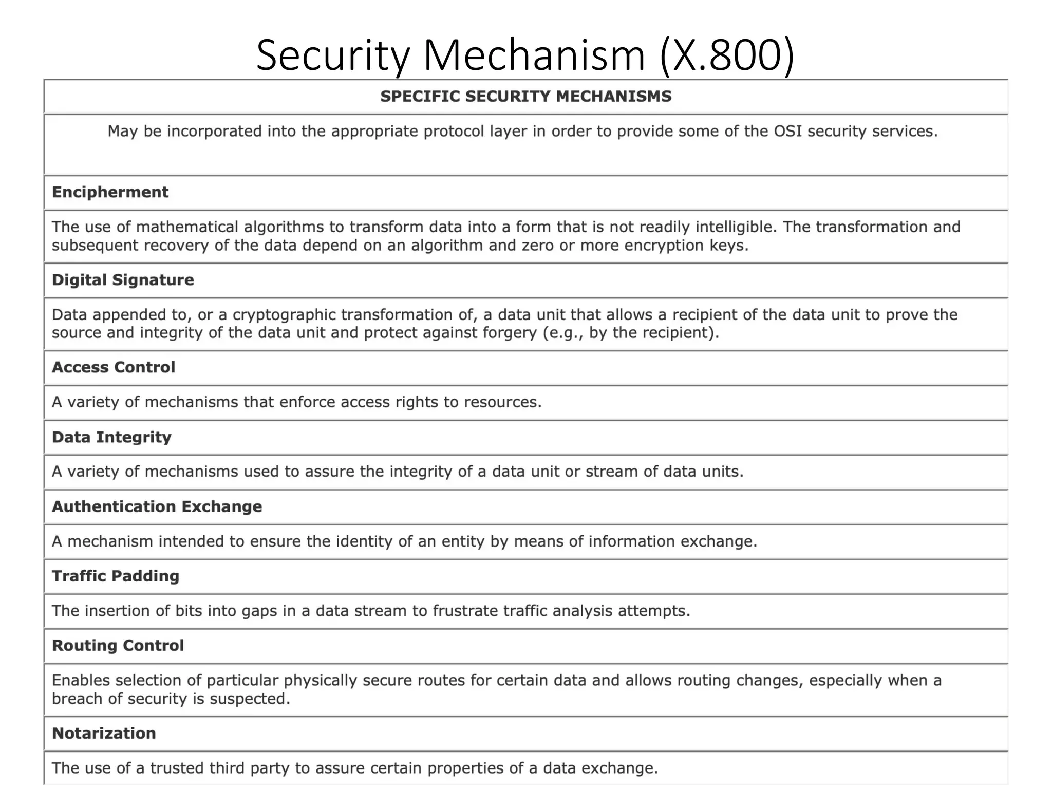 Security Mechanism (X.800)
15
 