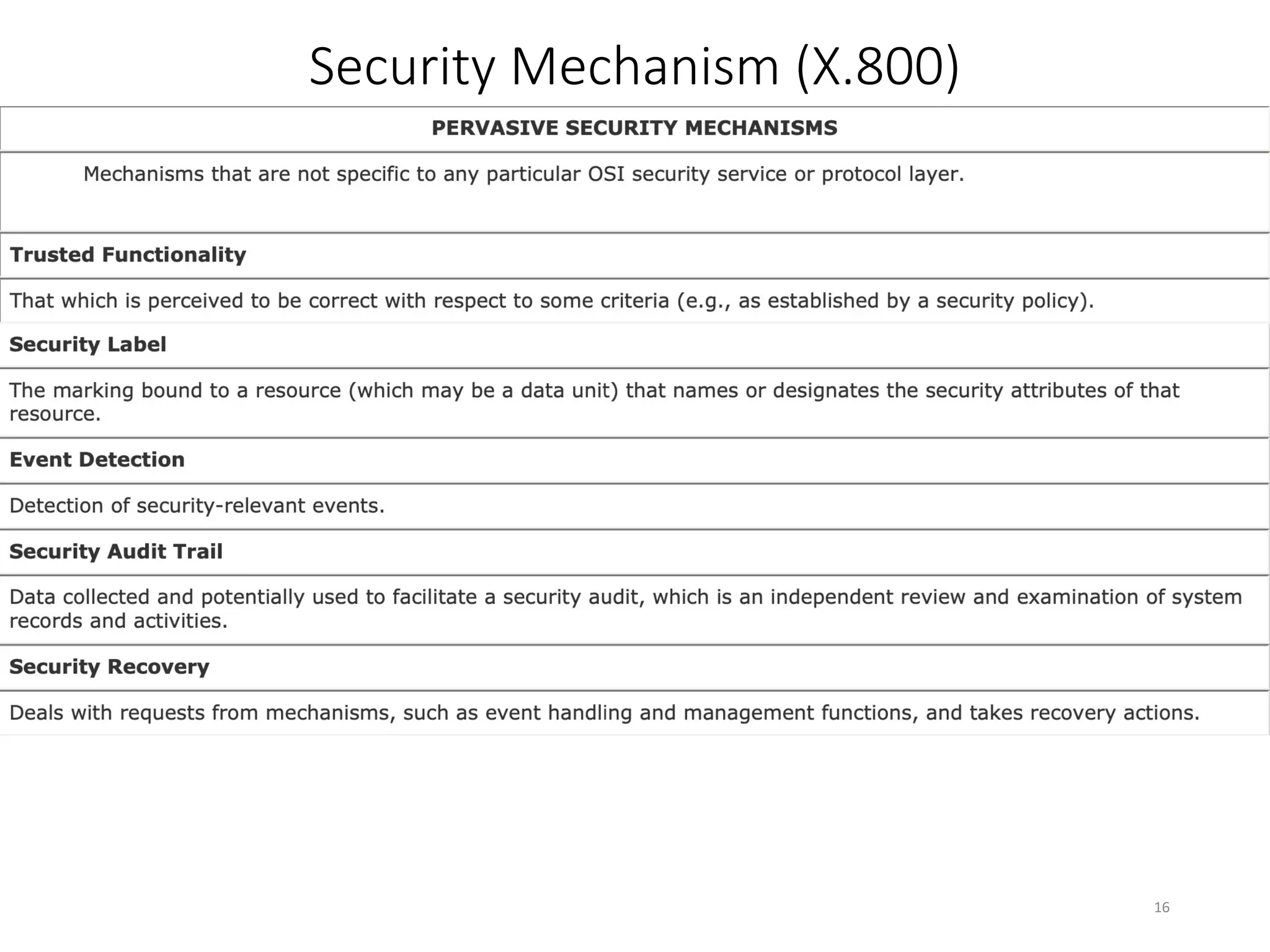 Security Mechanism (X.800)
16
 