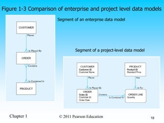 Ch01.ppt