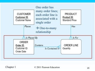 Ch01.ppt