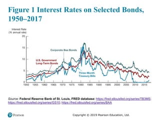 Fred Rates ch01.pptx