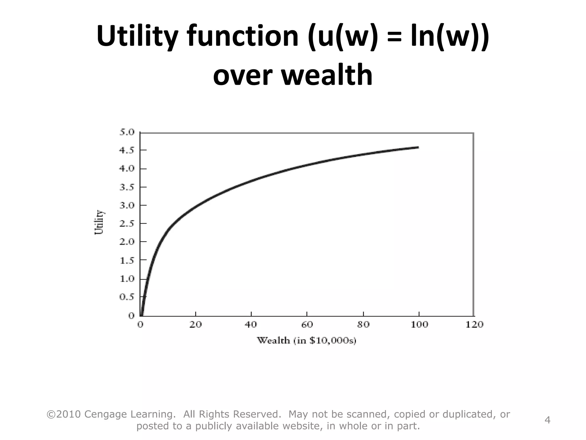 Utility function (u(w) = ln(w))
over wealth
©2010 Cengage Learning. All Rights Reserved. May not be scanned, copied or duplicated, or
posted to a publicly available website, in whole or in part.
4
 