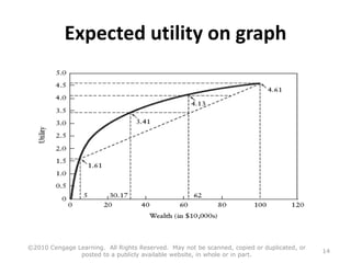 Expected utility on graph
•
©2010 Cengage Learning. All Rights Reserved. May not be scanned, copied or duplicated, or
posted to a publicly available website, in whole or in part.
14
 