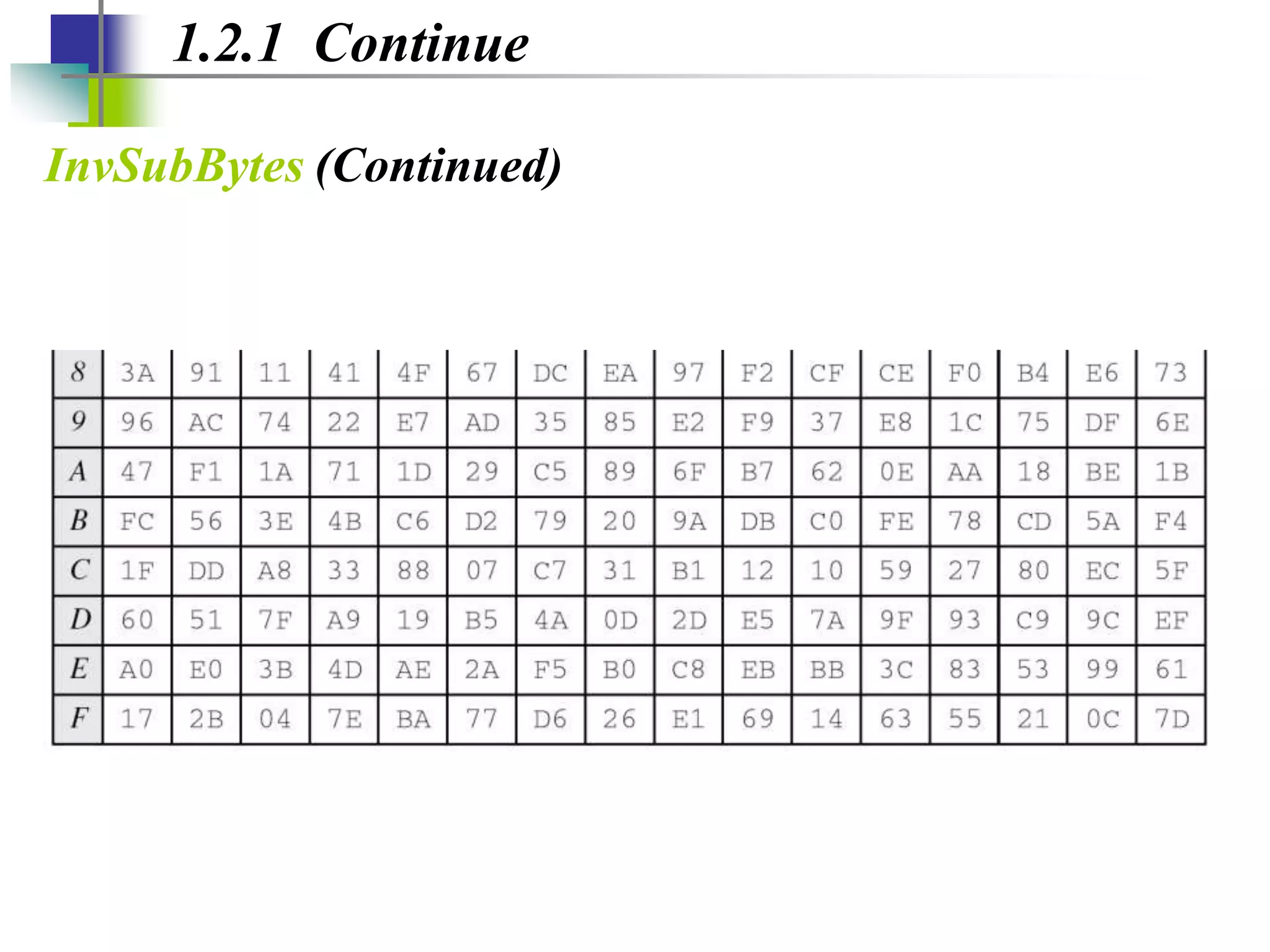 1.2.1 Continue
InvSubBytes (Continued)
 