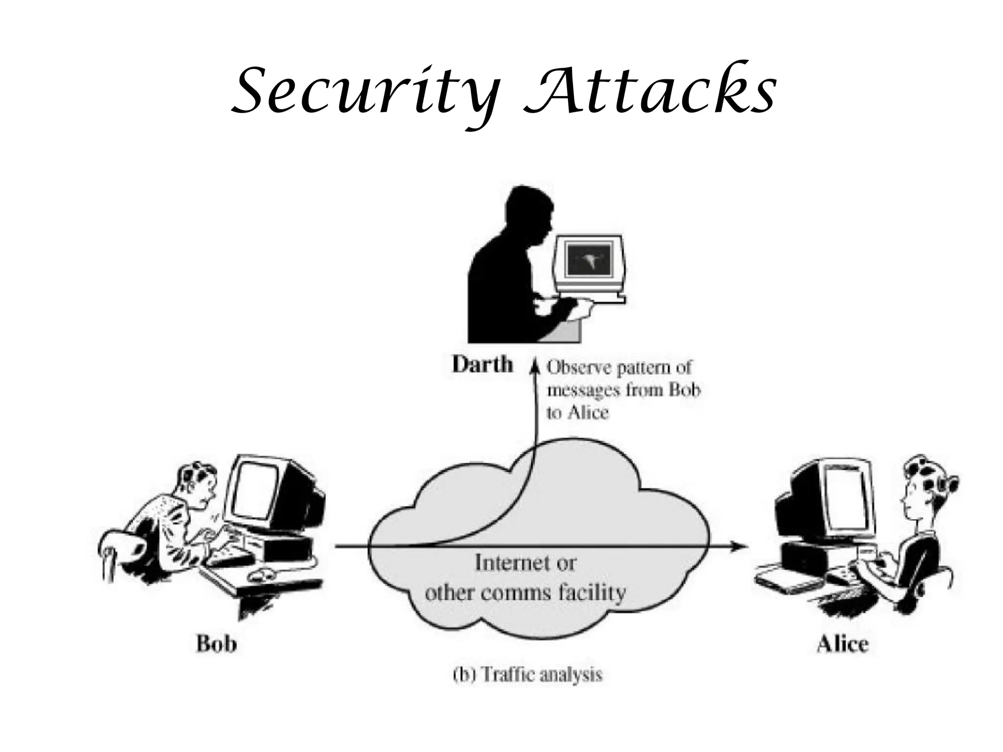 Security Attacks
 