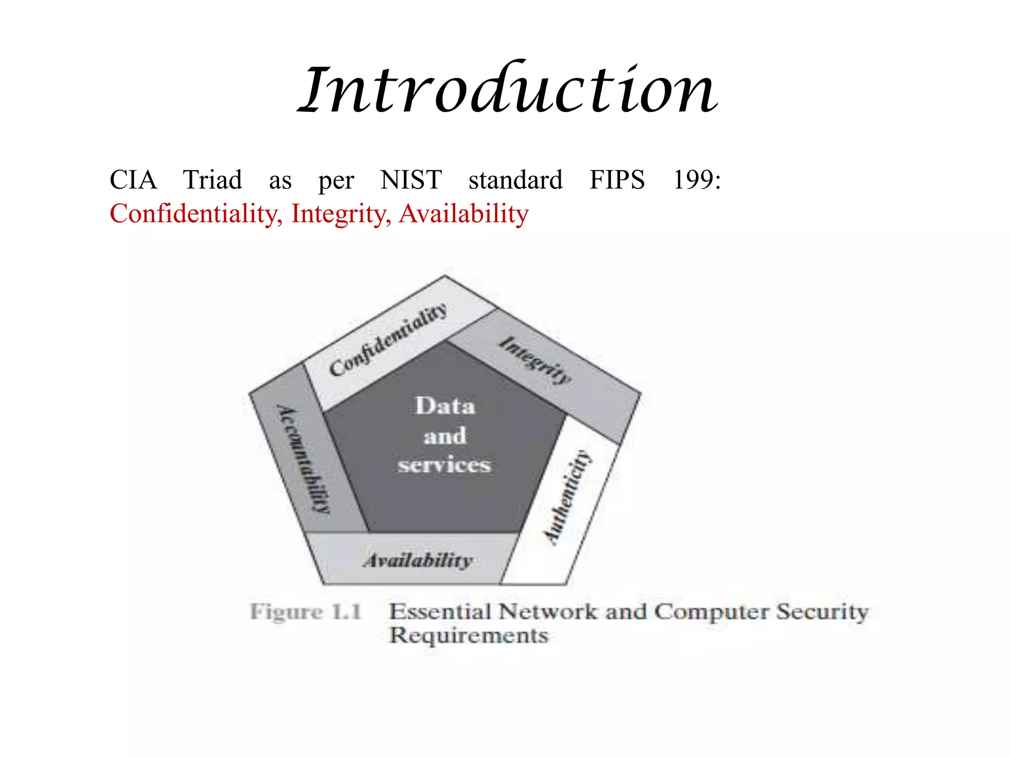 Introduction
CIA Triad as per NIST standard FIPS 199:
Confidentiality, Integrity, Availability
 