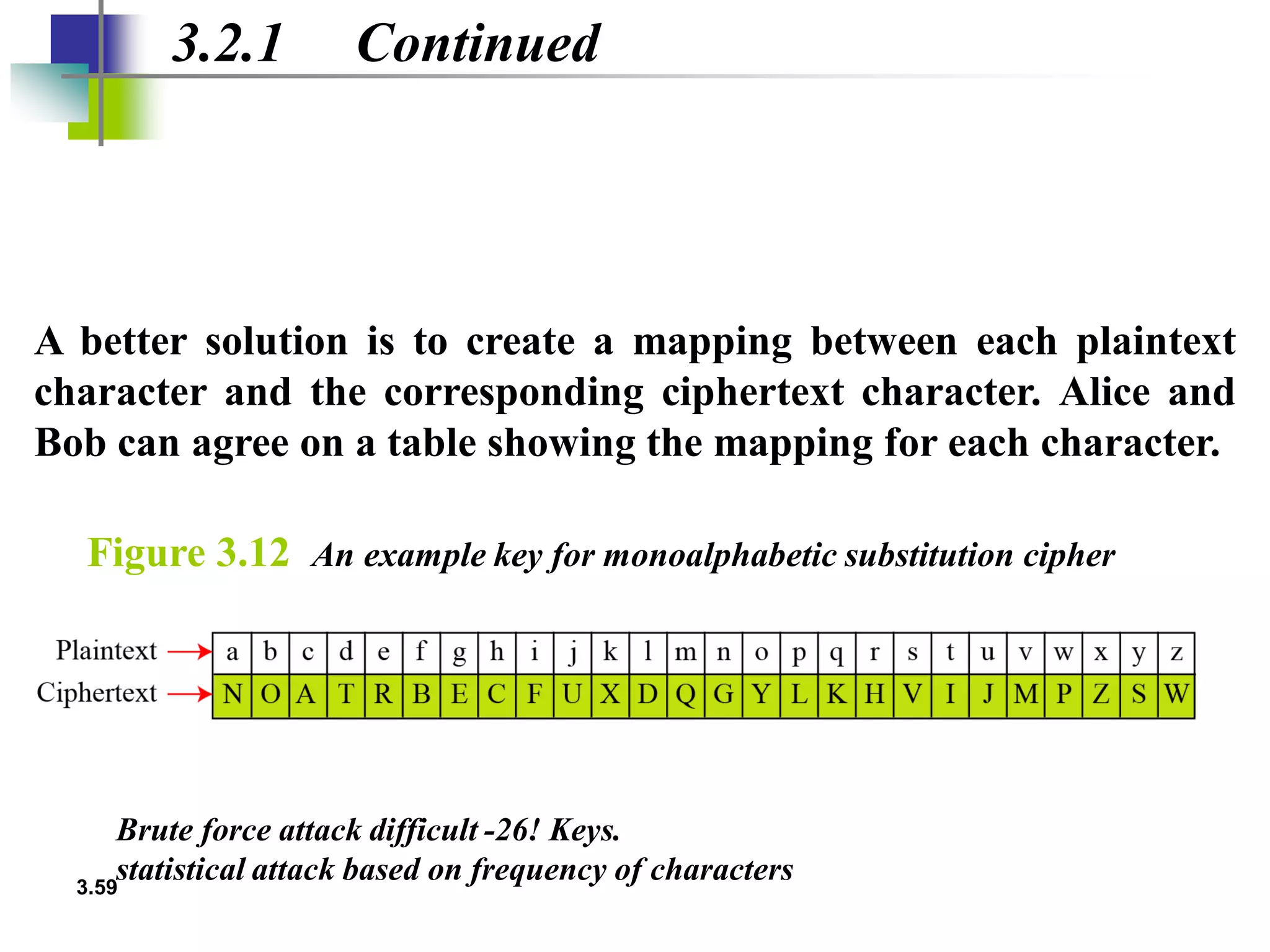 3.59
3.2.1 Continued
A better solution is to create a mapping between each plaintext
character and the corresponding ciphertext character. Alice and
Bob can agree on a table showing the mapping for each character.
Figure 3.12 An example key for monoalphabetic substitution cipher
Brute force attack difficult -26! Keys.
statistical attack based on frequency of characters
 