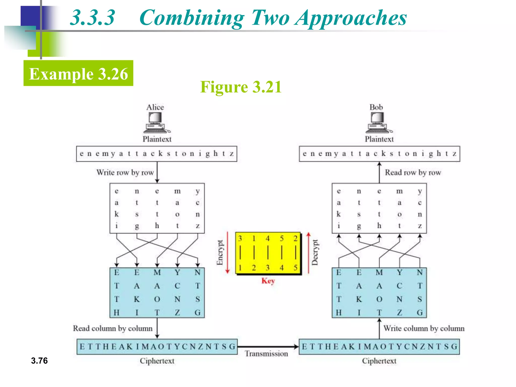 3.76
3.3.3 Combining Two Approaches
Example 3.26
Figure 3.21
 