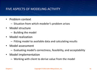 Model Realization Management Science | PPT