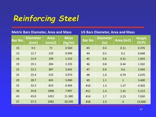 ch01, design of reinforced concrete.pptx