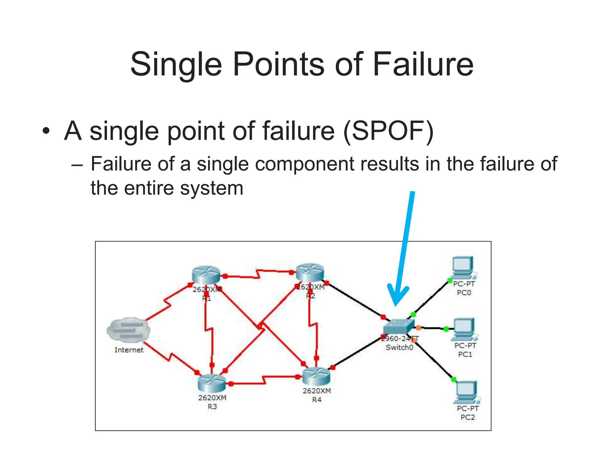 Single Points of Failure
• A single point of failure (SPOF)
– Failure of a single component results in the failure of
the entire system
 