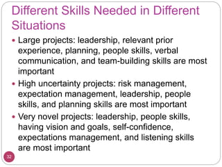 Different Skills Needed in Different
Situations
 Large projects: leadership, relevant prior
experience, planning, people skills, verbal
communication, and team-building skills are most
important
 High uncertainty projects: risk management,
expectation management, leadership, people
skills, and planning skills are most important
 Very novel projects: leadership, people skills,
having vision and goals, self-confidence,
expectations management, and listening skills
are most important
32
 