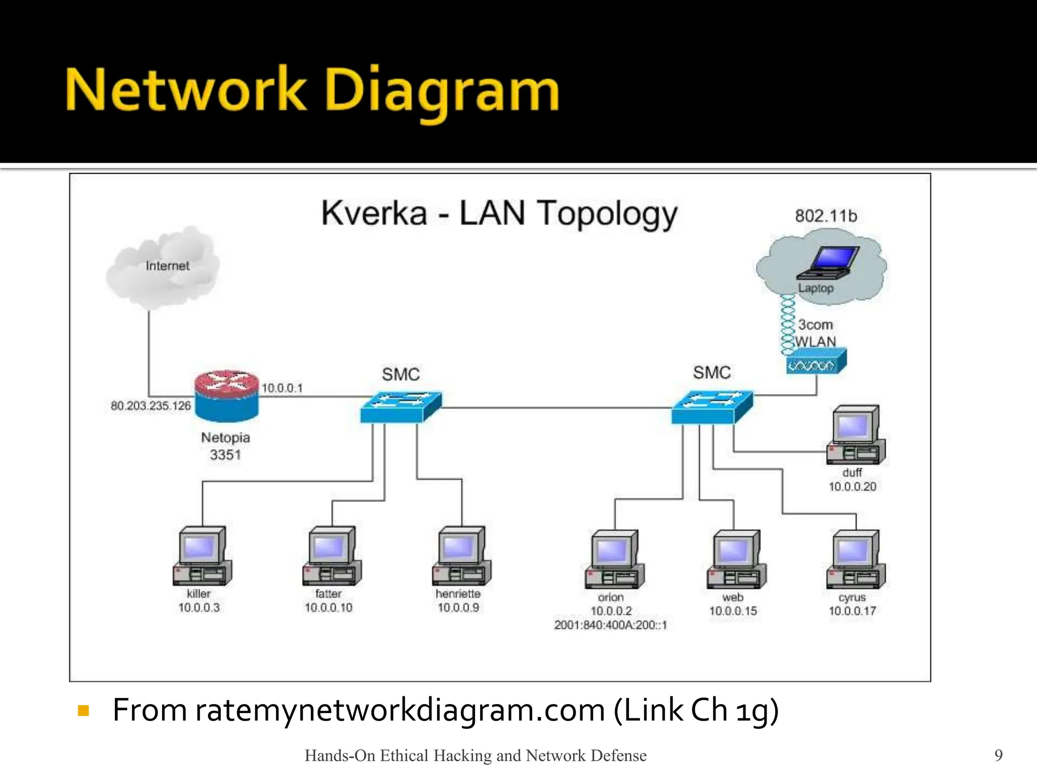  From ratemynetworkdiagram.com (Link Ch 1g)
Hands-On Ethical Hacking and Network Defense 9
 