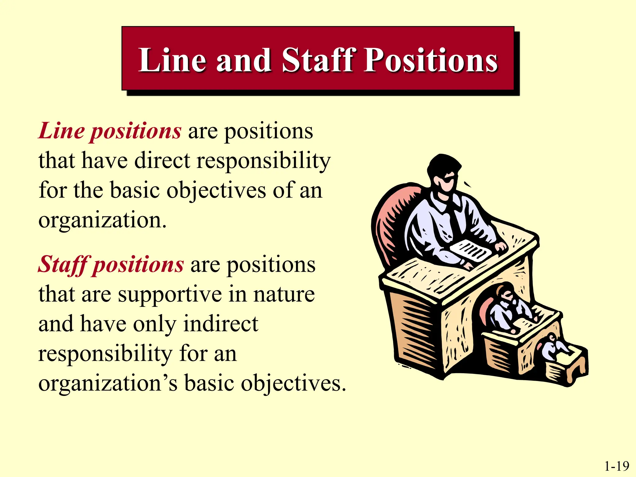1-19
Line and Staff Positions
Line positions are positions
that have direct responsibility
for the basic objectives of an
organization.
Staff positions are positions
that are supportive in nature
and have only indirect
responsibility for an
organization’s basic objectives.
 