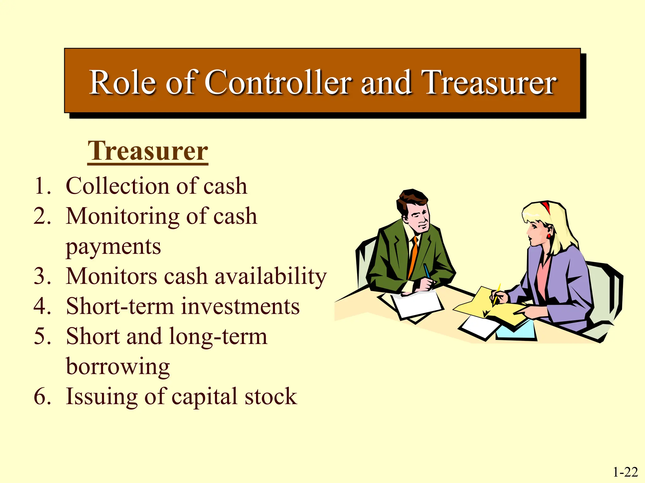 1-22
Treasurer
1. Collection of cash
2. Monitoring of cash
payments
3. Monitors cash availability
4. Short-term investments
5. Short and long-term
borrowing
6. Issuing of capital stock
Role of Controller and Treasurer
 