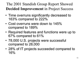 12
The 2001 Standish Group Report Showed
Decided Improvement in Project Success
• Time overruns significantly decreased to
163% compared to 222%
• Cost overruns were down to 145%
compared to 189%
• Required features and functions were up to
67% compared to 61%
• 78,000 U.S. projects were successful
compared to 28,000
• 28% of IT projects succeeded compared to
16%
 