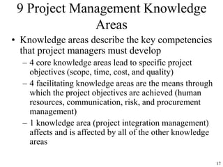 17
9 Project Management Knowledge
Areas
• Knowledge areas describe the key competencies
that project managers must develop
– 4 core knowledge areas lead to specific project
objectives (scope, time, cost, and quality)
– 4 facilitating knowledge areas are the means through
which the project objectives are achieved (human
resources, communication, risk, and procurement
management)
– 1 knowledge area (project integration management)
affects and is affected by all of the other knowledge
areas
 