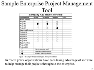 23
Sample Enterprise Project Management
Tool
In recent years, organizations have been taking advantage of software
to help manage their projects throughout the enterprise.
 