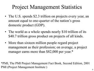 4
Project Management Statistics
• The U.S. spends $2.3 trillion on projects every year, an
amount equal to one-quarter of the nation’s gross
domestic product (GDP).
• The world as a whole spends nearly $10 trillion of its
$40.7 trillion gross product on projects of all kinds.
• More than sixteen million people regard project
management as their profession; on average, a project
manager earns more than $82,000 per year.*
*PMI, The PMI Project Management Fact Book, Second Edition, 2001
PMI (Project Management Institute )
 