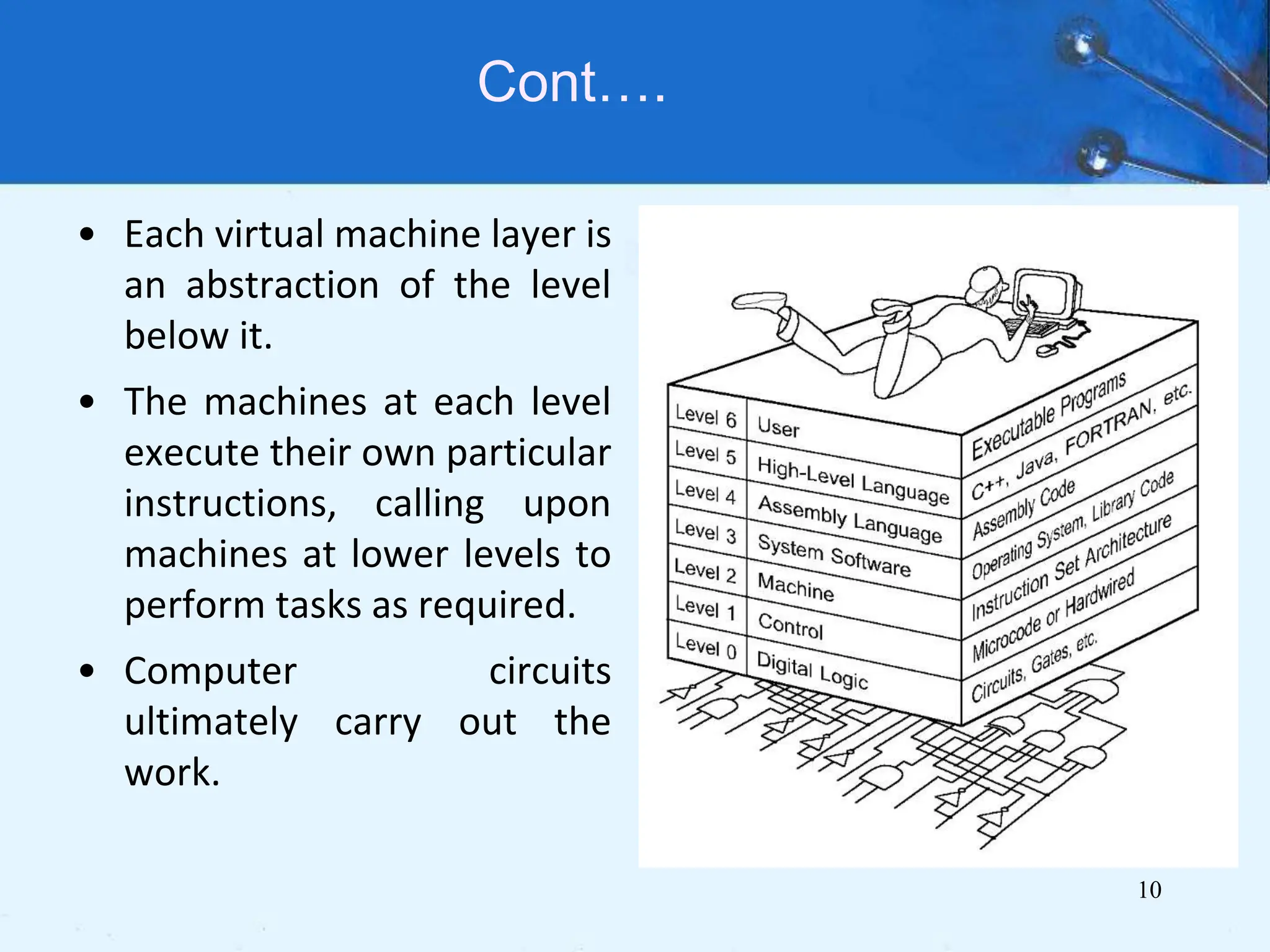 Virtual Machine Layer Ch01.pptxxxxxxxxxcxcxcxxccxxxxxxxxxxxcccccc | PPTX