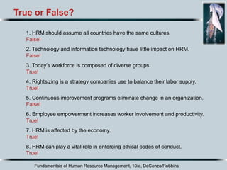Fundamentals of Human Resource Management, 10/e, DeCenzo/Robbins
True or False?
1. HRM should assume all countries have the same cultures.
False!
2. Technology and information technology have little impact on HRM.
False!
3. Today’s workforce is composed of diverse groups.
True!
4. Rightsizing is a strategy companies use to balance their labor supply.
True!
5. Continuous improvement programs eliminate change in an organization.
False!
6. Employee empowerment increases worker involvement and productivity.
True!
7. HRM is affected by the economy.
True!
8. HRM can play a vital role in enforcing ethical codes of conduct.
True!
 