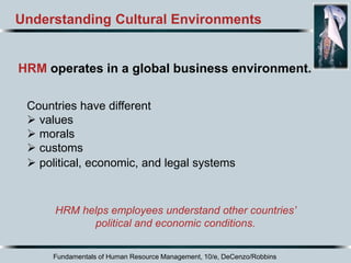 Fundamentals of Human Resource Management, 10/e, DeCenzo/Robbins
HRM helps employees understand other countries’
political and economic conditions.
Understanding Cultural Environments
Countries have different
 values
 morals
 customs
 political, economic, and legal systems
HRM operates in a global business environment.
 