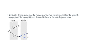 • Similarly, if we assume that the outcome of the first event is tails, then the possible
outcomes of the second flip are depicted in blue in the tree diagram below:
 