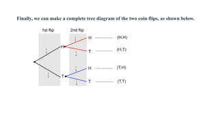 Finally, we can make a complete tree diagram of the two coin flips, as shown below.
 