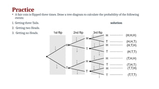 Practice
• A fair coin is flipped three times. Draw a tree diagram to calculate the probability of the following
events:
1. Getting three Tails. solution
2. Getting two Heads.
3. Getting no Heads.
 