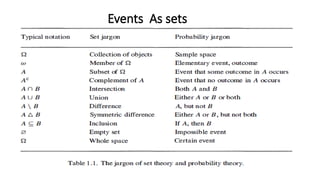 Events As sets
 