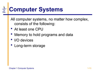 Chapter 1 Computer Systems 1-13
Computer Systems
All computer systems, no matter how complex,
consists of the following:
 At least one CPU
 Memory to hold programs and data
 I/O devices
 Long-term storage
 